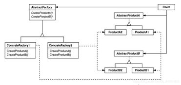 抽象工廠模式在廣告發布平臺中的應用